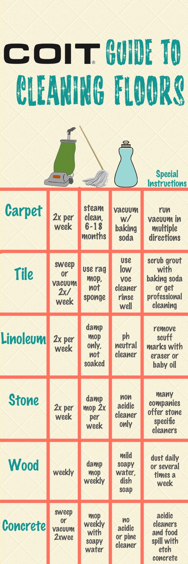 How and When to Clean Floors (Infographic) COIT